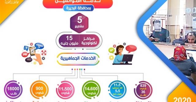 محافظة البحيرة تنقذ 5 مشاريع مراكز تكنولوجية لخدمة المواطنين