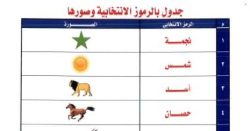 الرموز الانتخابية