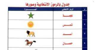 تعرف على الرموز الانتخابية للمرشحين بالانتخابات الرئاسية